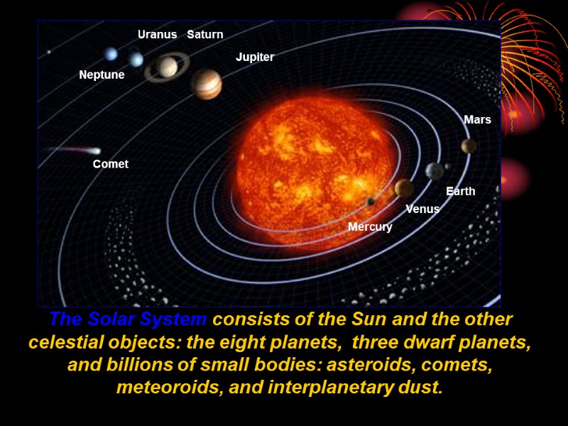 Jupiter Saturn Neptune Mercury Uranus Earth Venus Mars The Solar System consists of the